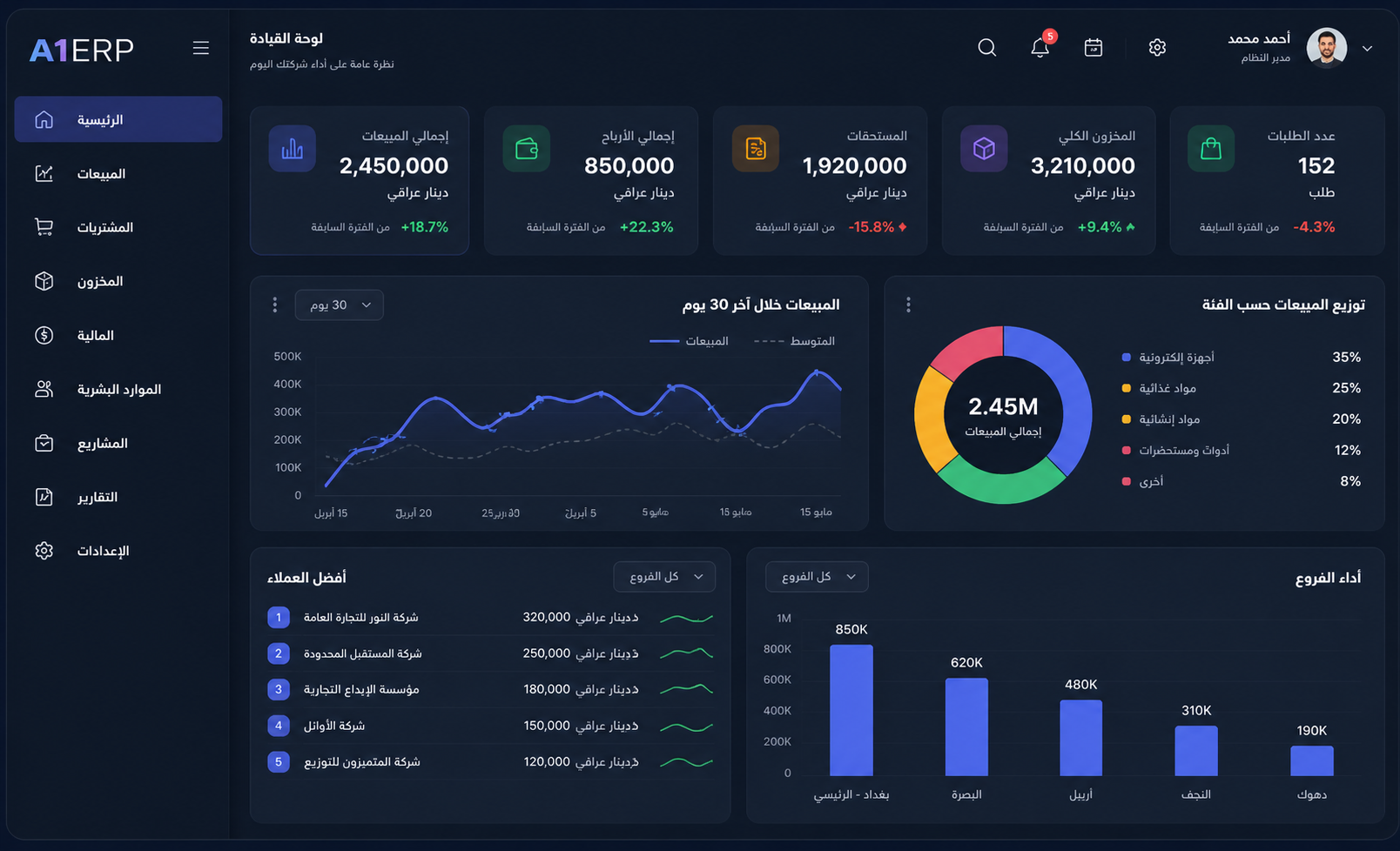 A1ERP Dashboard